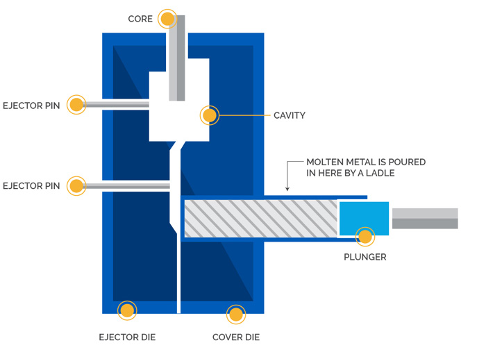 Aluminum Die Casting