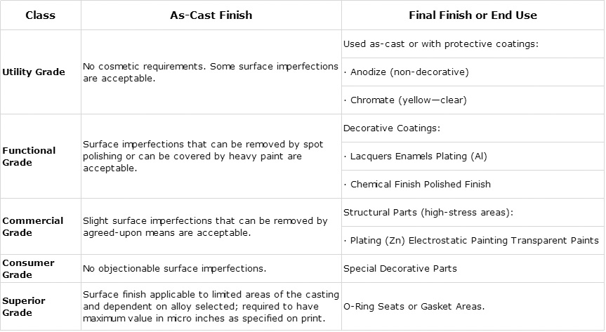 Surface Treatment