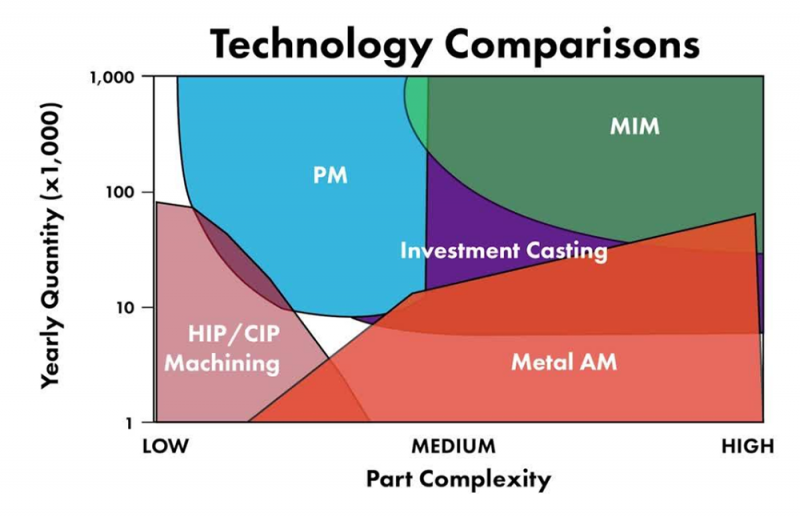 Comparing Metal Parts Manufacturing Methods